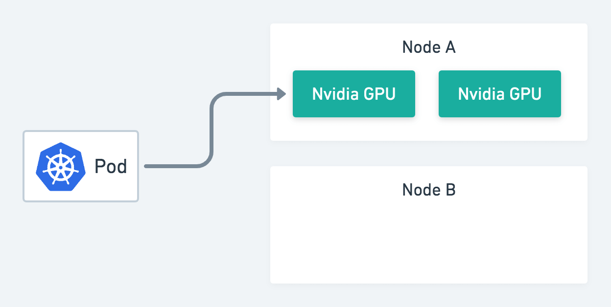pod-to-gpu-node