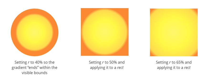 Setting a different radius than 50% or using a rect instead of an SVG circle