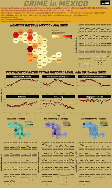 Jun 2022 Infographic of Crime in Mexico