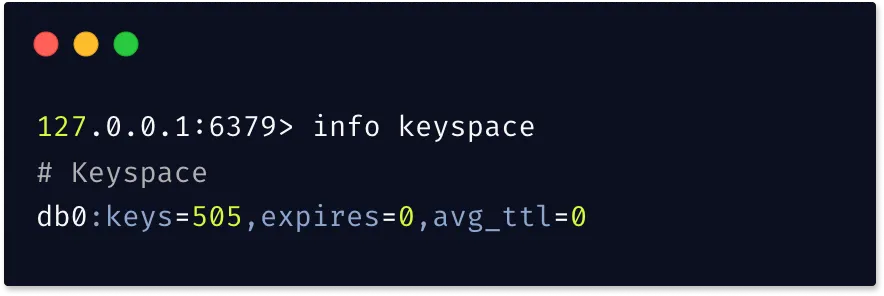 Redis INFO keyspace