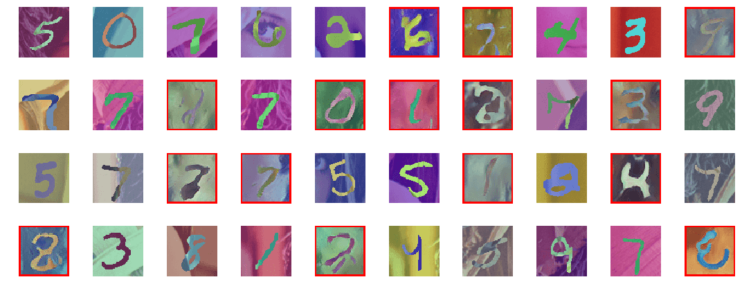 Both real and fake digits combined in the same image. Red outlined digits are generated by the adversarial network.