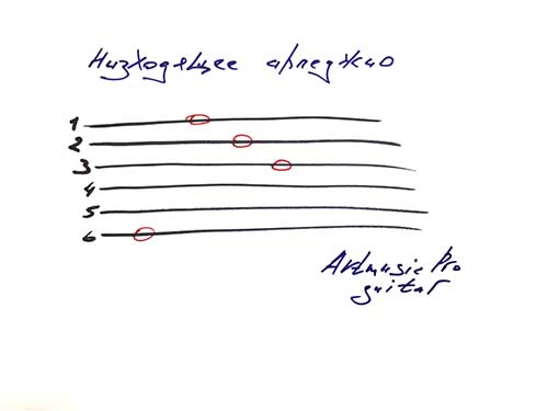 Нисходящее арпеджио