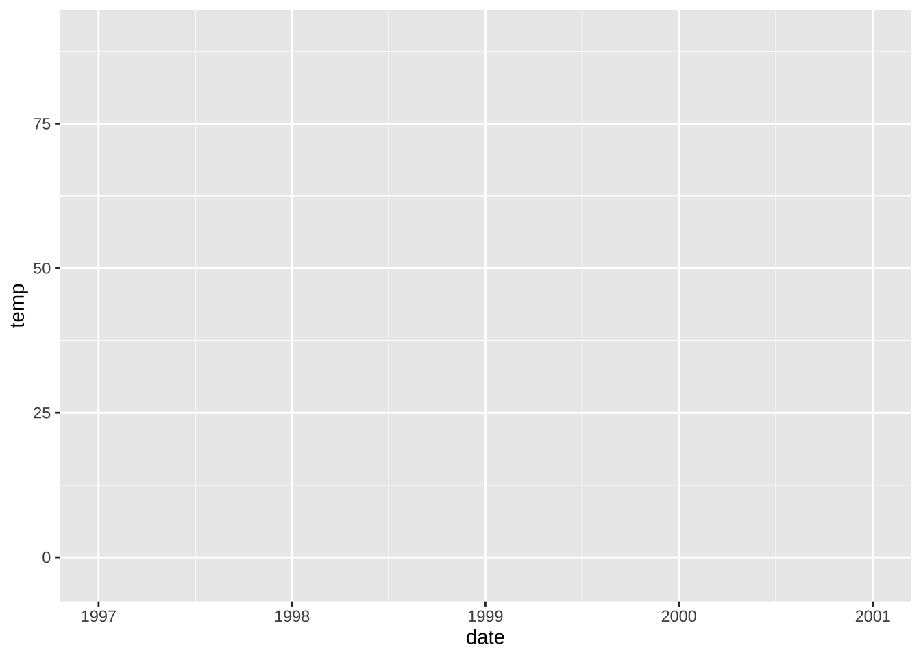 A Ggplot2 Tutorial For Beautiful Plotting In R - Cédric Scherer