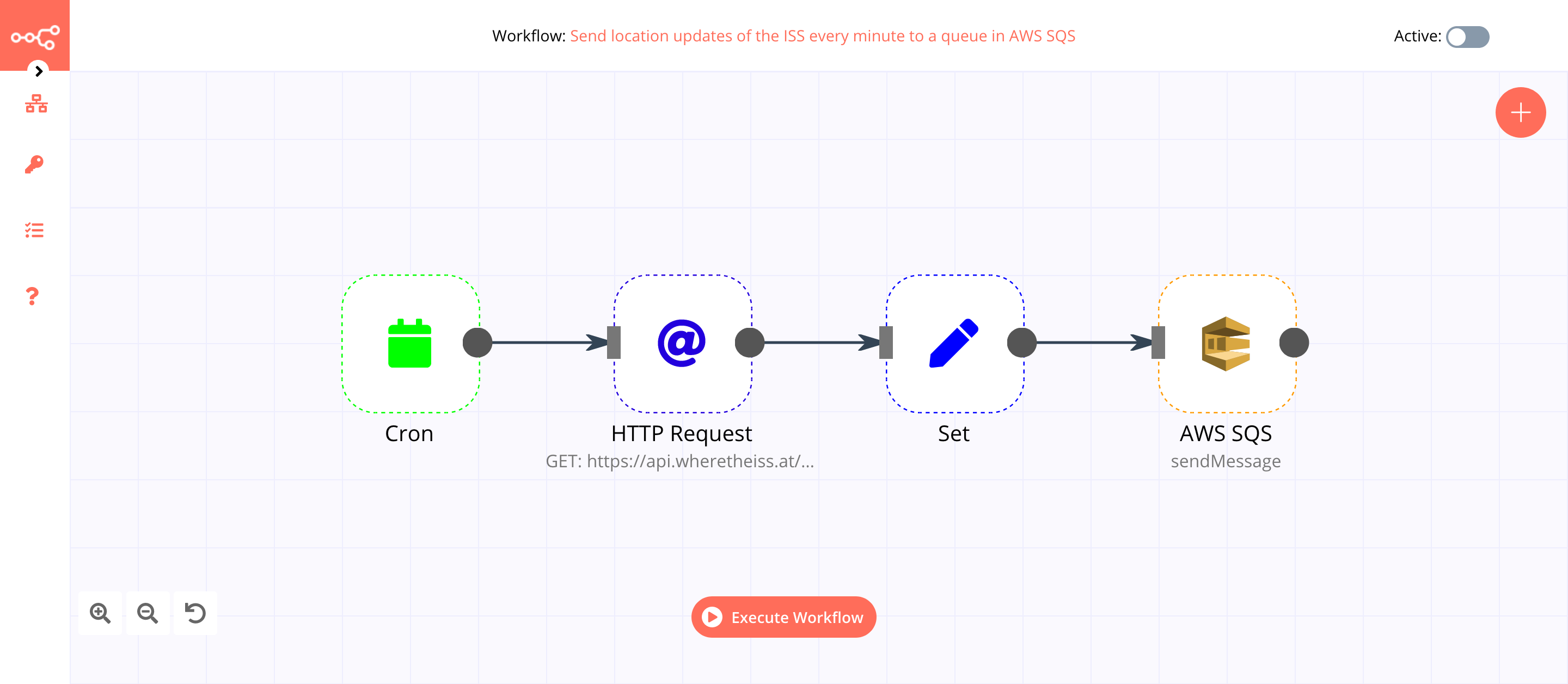 A workflow with the AMQP Sender node