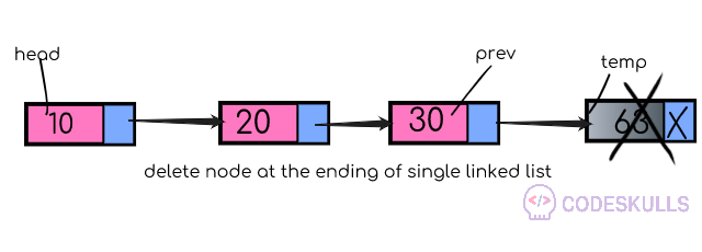 Singly Linked List deletion