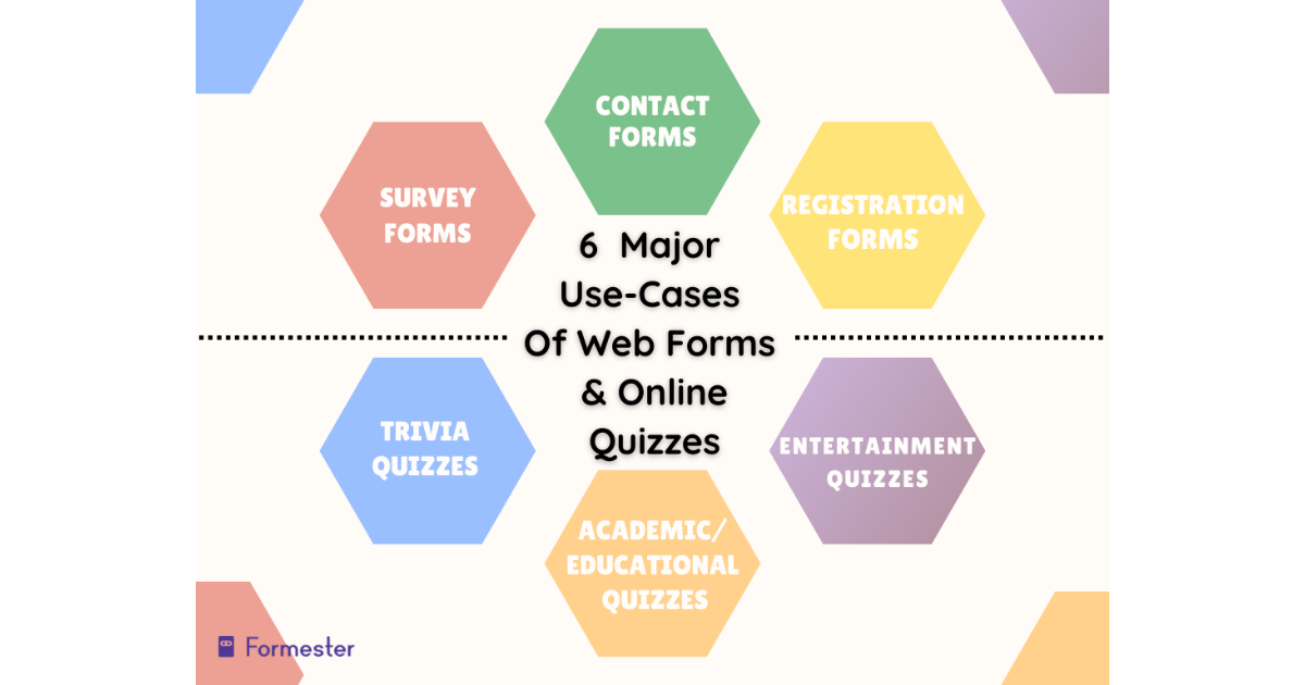 Infographic showing: 6 Major Use-Cases Of Web Forms & Online Quizzes, namely: Contact Forms, Registration Forms, Entertainment quizzes, Academic/Educational Quizzes, Trivia Quizzes and Survey Forms