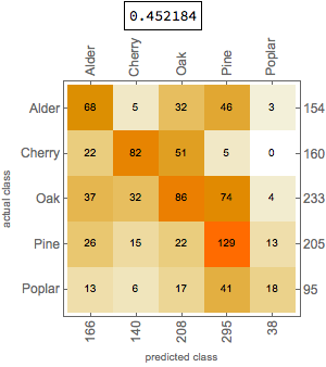 NN accuracy confusion matrix