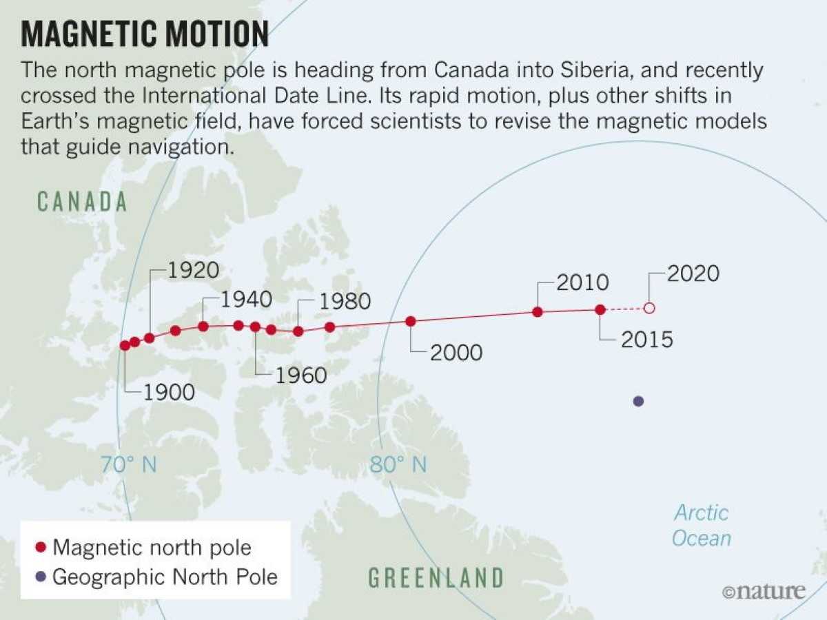 earths magnetic movement earths magnetic movement