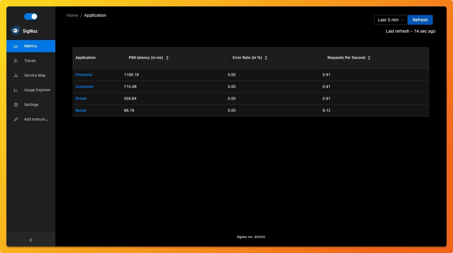 SigNoz dashboard home