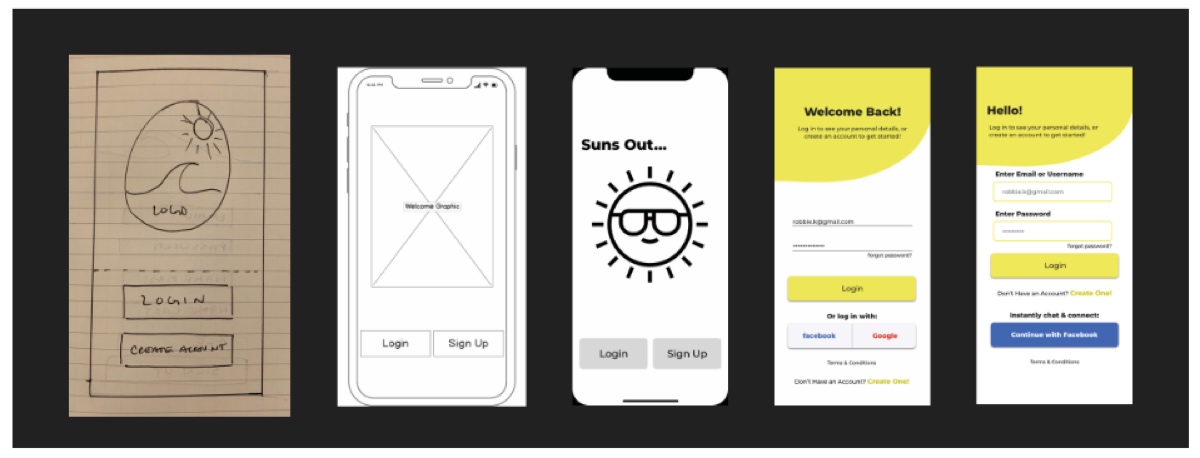 Your Complete Guide To Prototyping Stage Four Of Design Thinking
