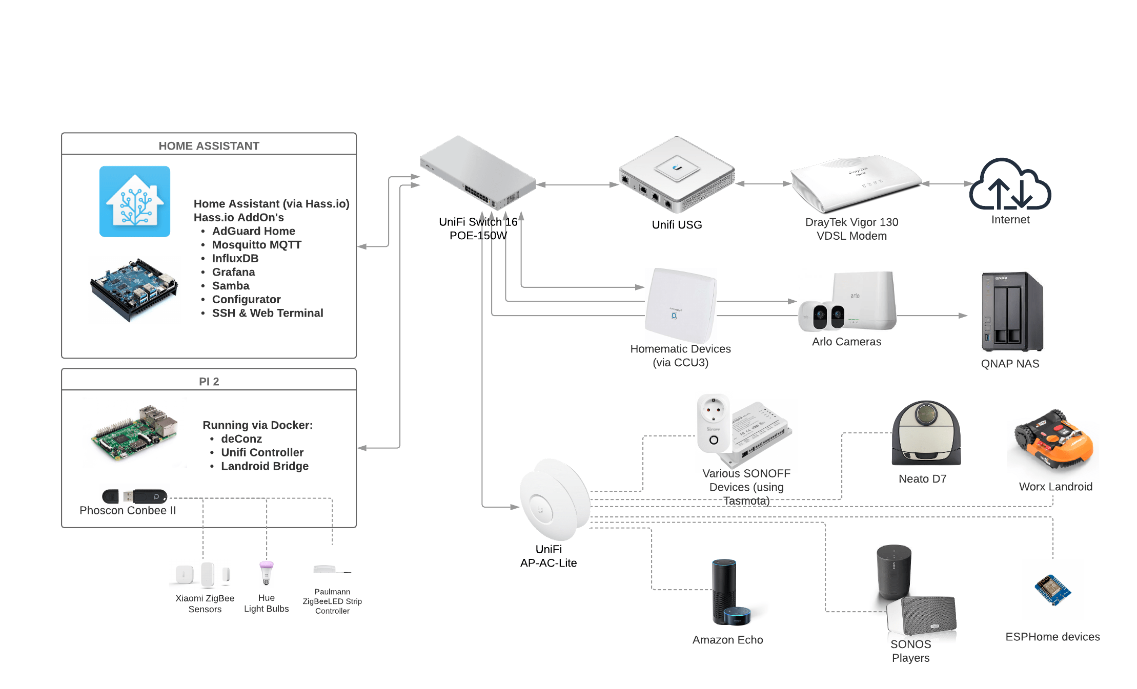 arlo pro home assistant