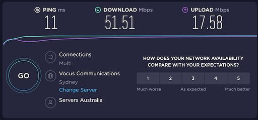 Sydney VPN Speedtest