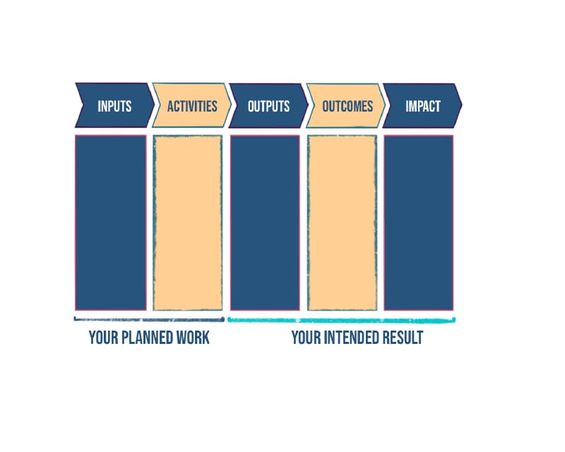 what-is-deficit-based-versus-strength-based-writing