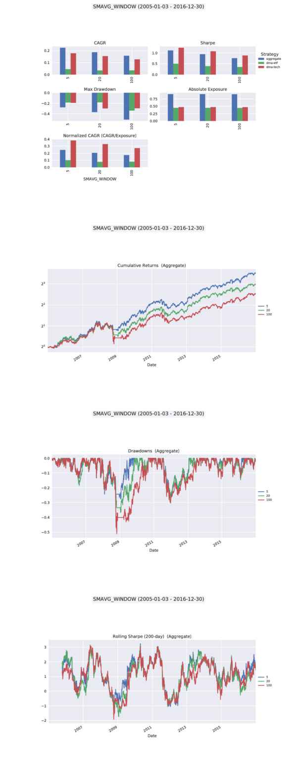 moonshot paramscan multi-strategy 1-D tearsheet