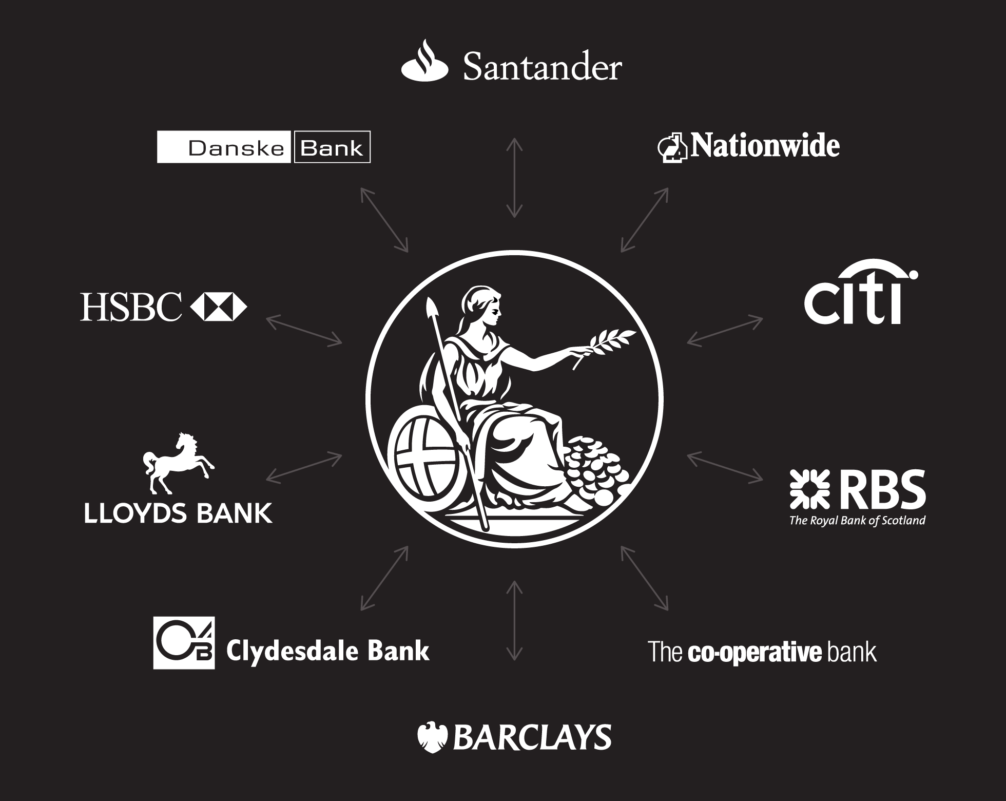 Bank Payments