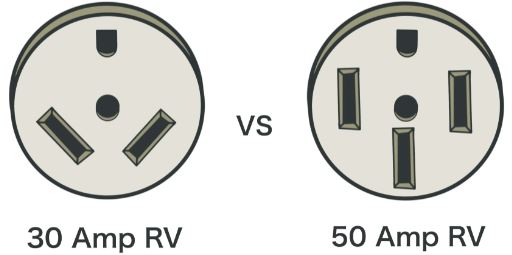 30 Amp Rv Plug VS 50 amp Plug