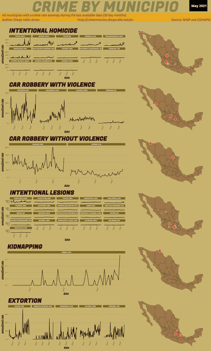 May 2021 Infographic of Crime in Mexico