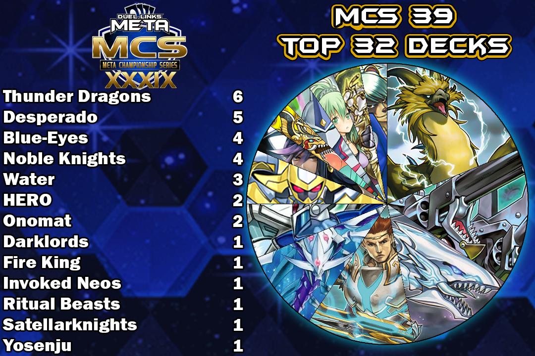 Graph Top 32