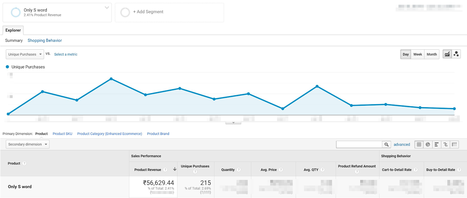 Mamaearth Case Study - SearchTap