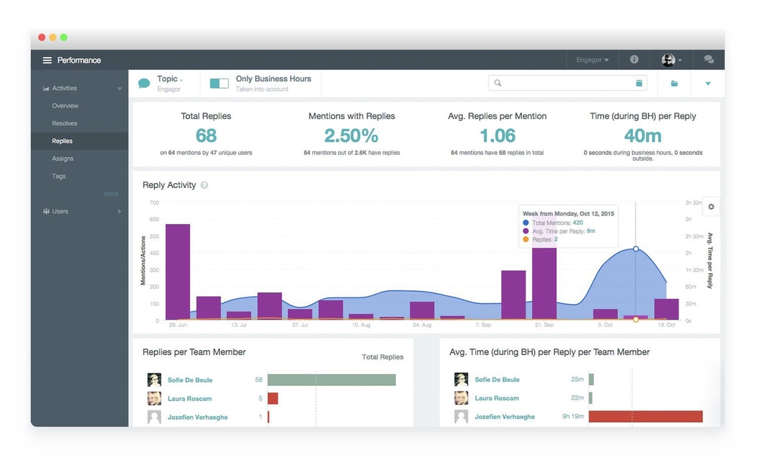 15 of The Best Sentiment Analysis Tools