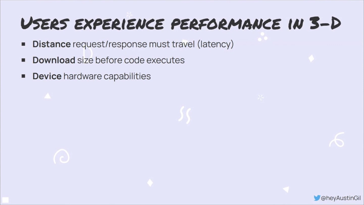 user experience performance