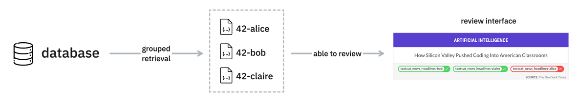 Review · Prodigy · An annotation tool for AI, Machine Learning & NLP