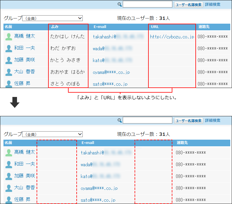 ユーザー名簿の一覧に表示する項目の設定イメージ