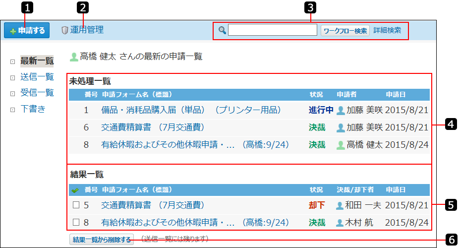 最新一覧を説明する番号付き画像