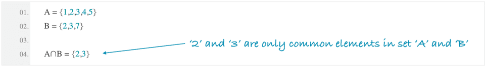 Python Set Intersection Example - CodeVsColor