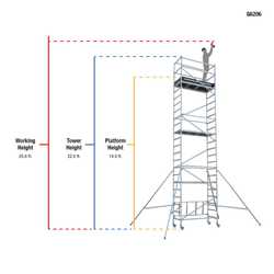 G6206 19ft Aluminium Scaffold Tower (5.8m)