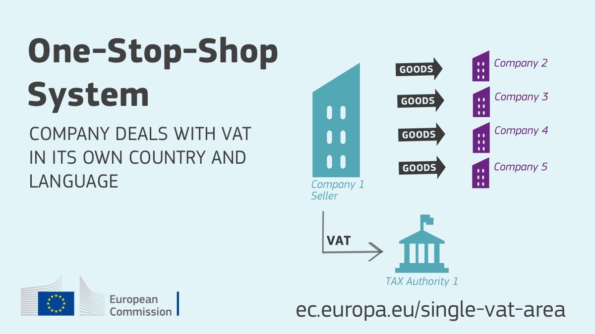 Procedura VAT OSS