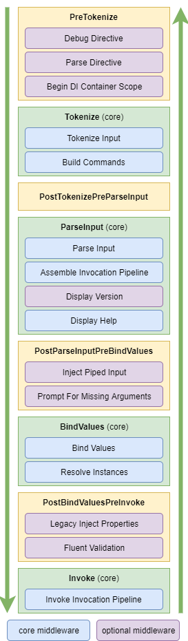 middleware-pipeline-commanddotnet