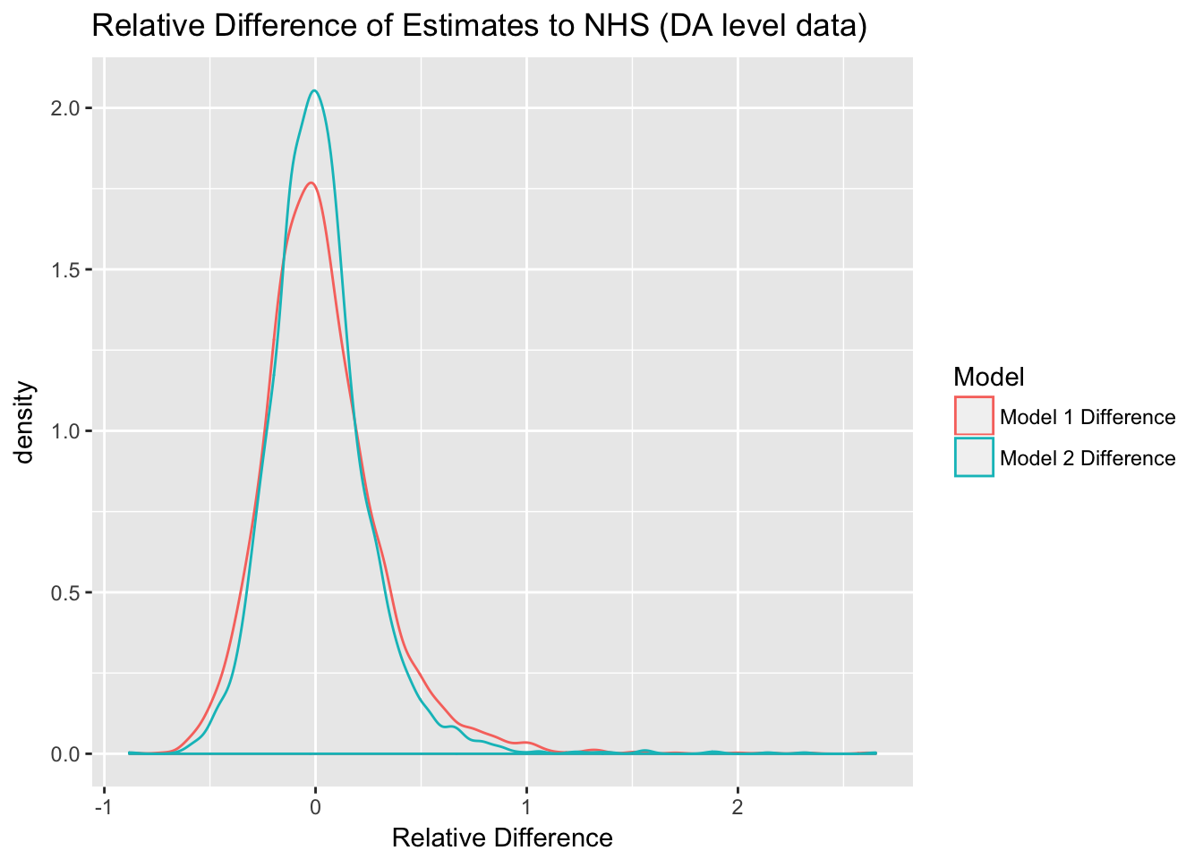 A Retrospective Look at NHS Income Data