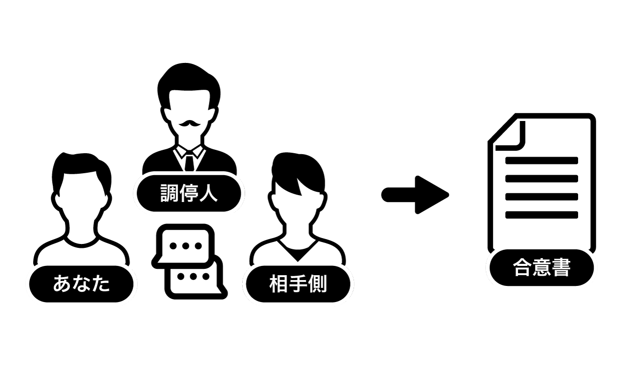 オンライン調停のイメージ