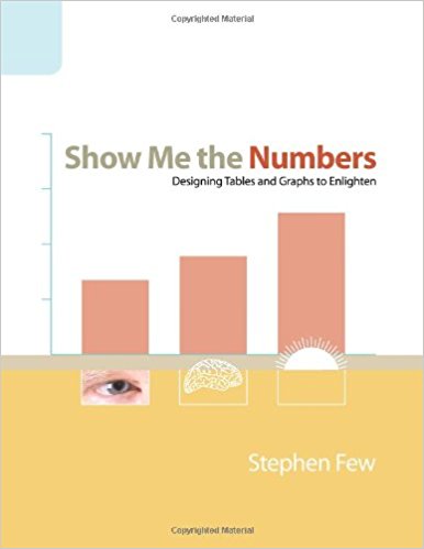 Cover of the book 'Show Me the Numbers