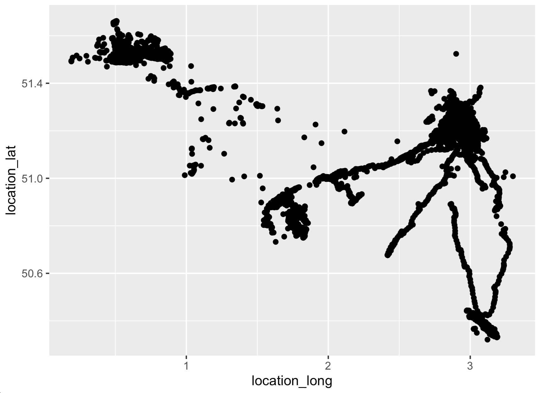 Raw datapoints for bird H903604 plotted.