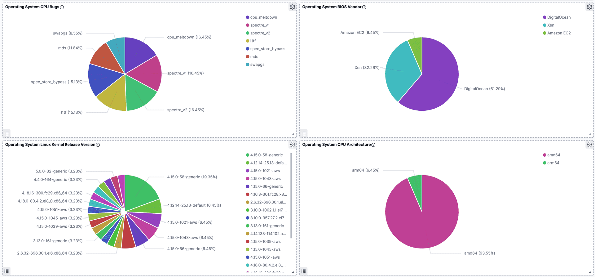 Elasticsearch Kibana output
