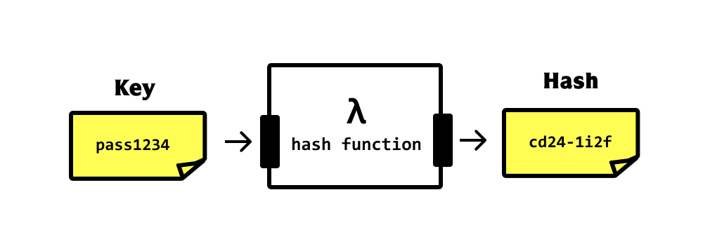 hash-function.png
