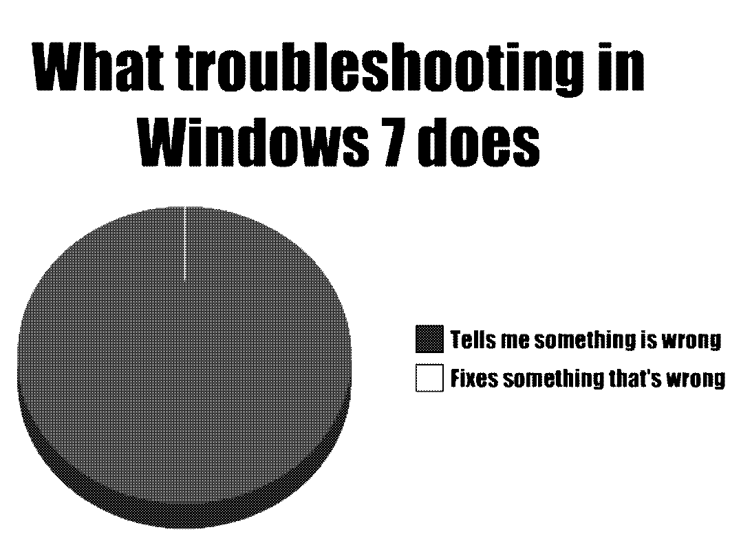 chart showing effectiveness of windows 7 troubleshooting tool