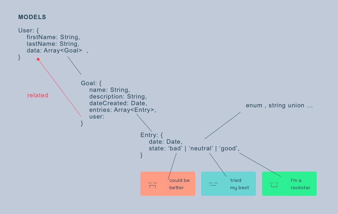 database collections sketch database collections sketch