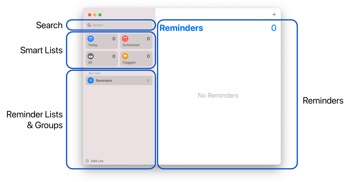 Reminder app layout
