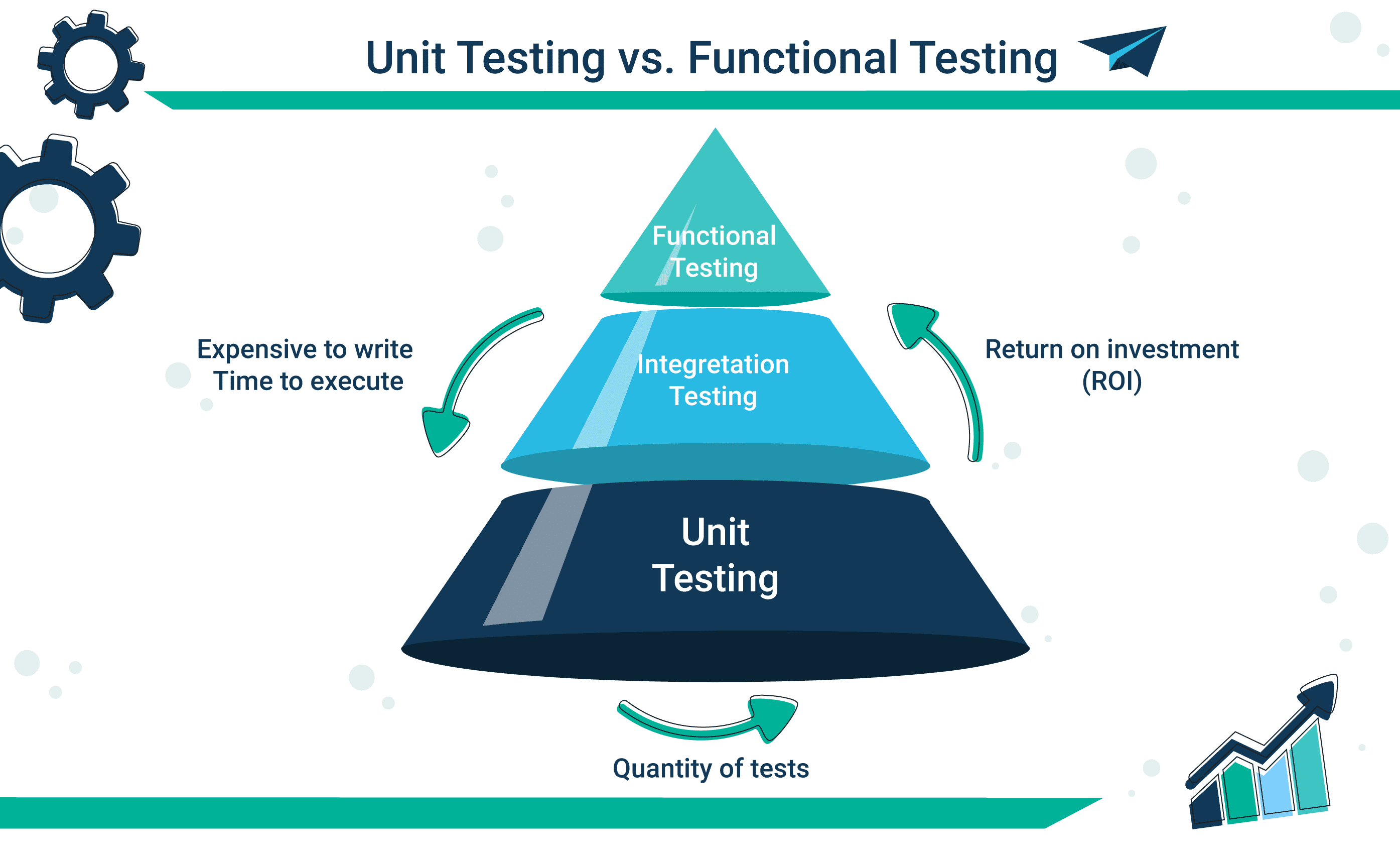 research and presentation unit test