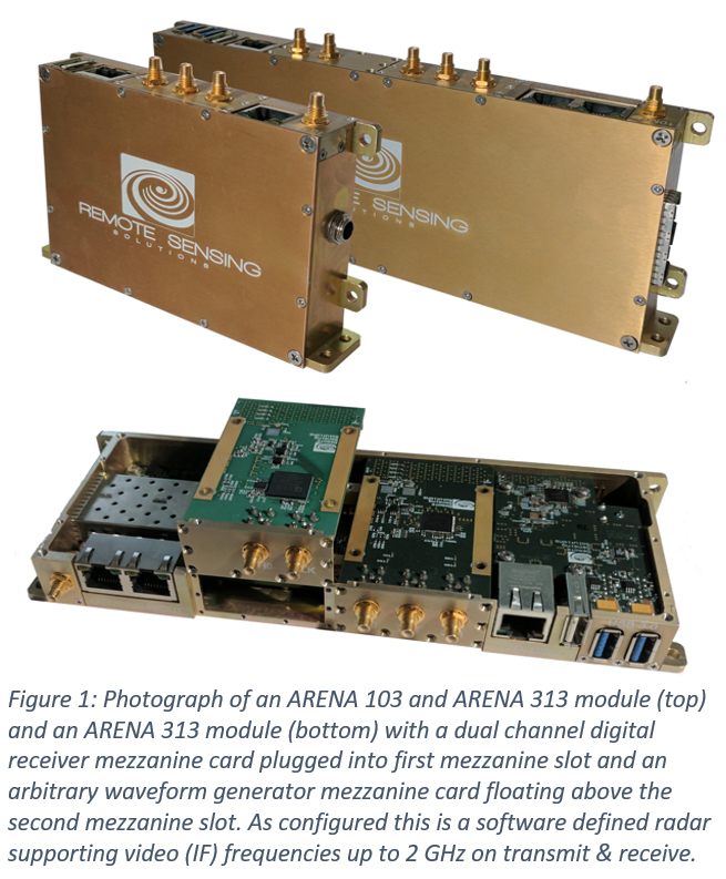 ARENA Module