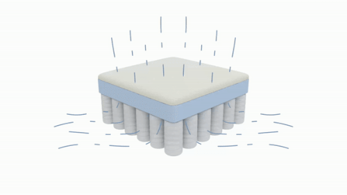 animated illustration of the breathable puffy memory foam mattress