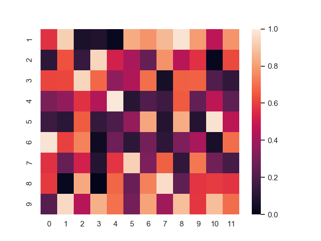 heatmap