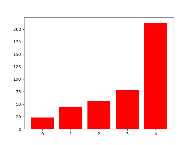 matplotlib bar chart color