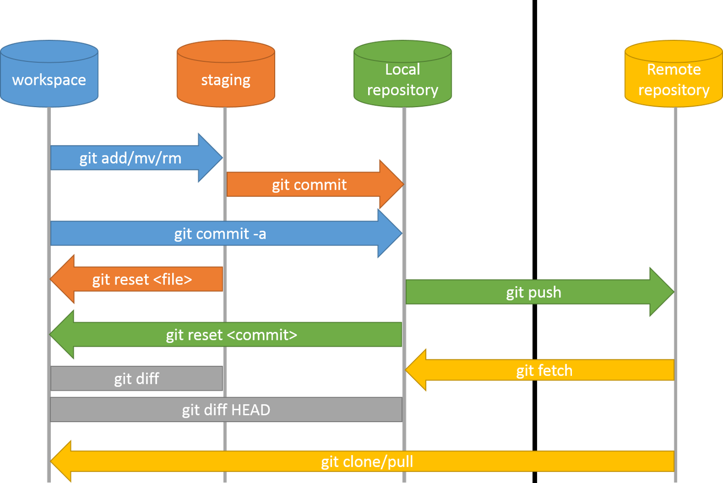 initial git pull remote branch