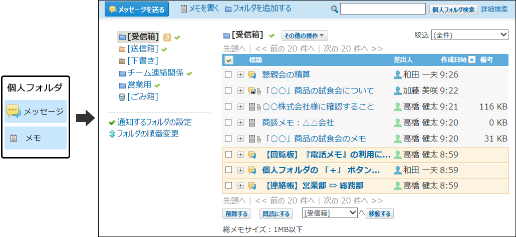 個人フォルダのイメージ図
