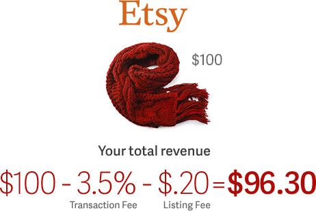 Etsy your total revenue