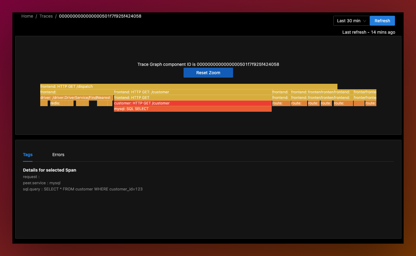 Flamegraphs on SigNoz dashboard